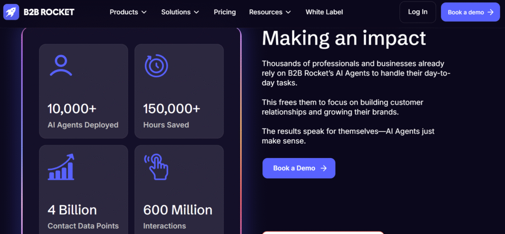 B2B Rocket