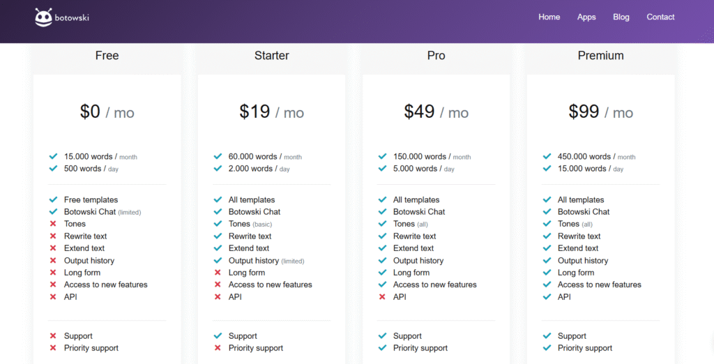 Botowski Pricing Botowski Pricing