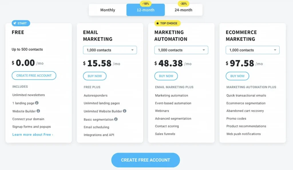 getresponse-pricing getresponse-pricing